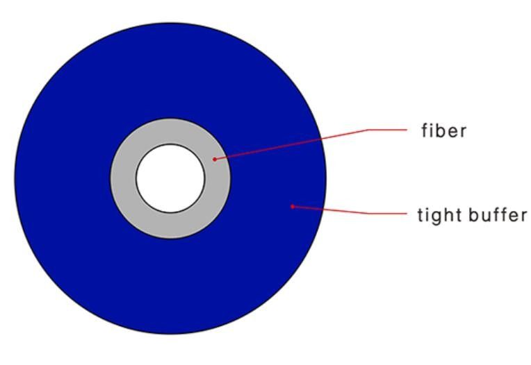 0.9mm Fiber Optic Cable , Om4 Multimode Fiber Cables Single Core
